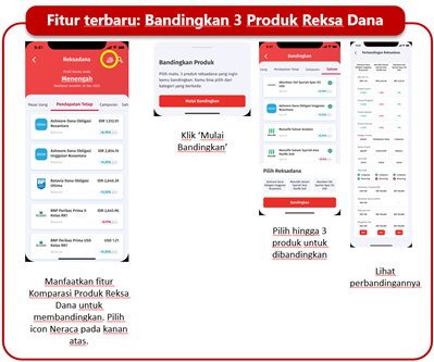 Bandingkan 3 Produk Reksadana