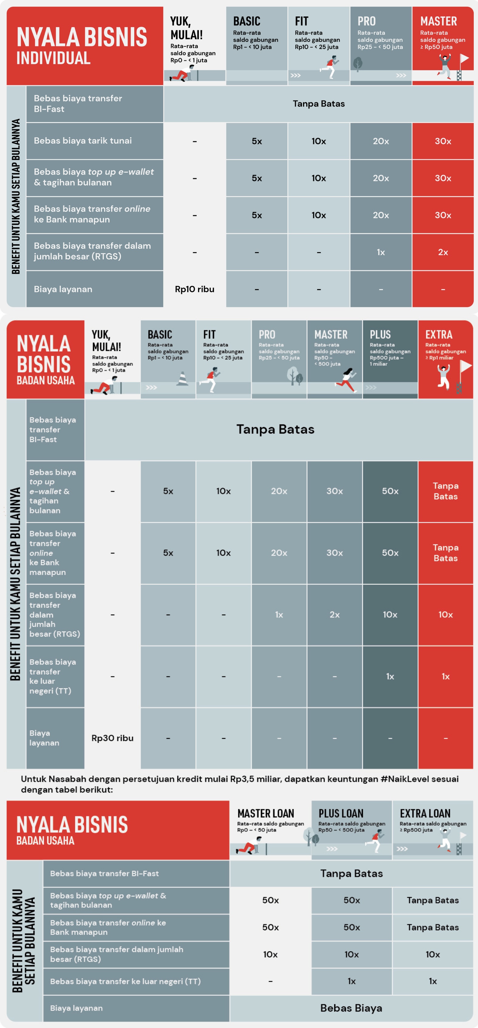 Nyala Bisnis