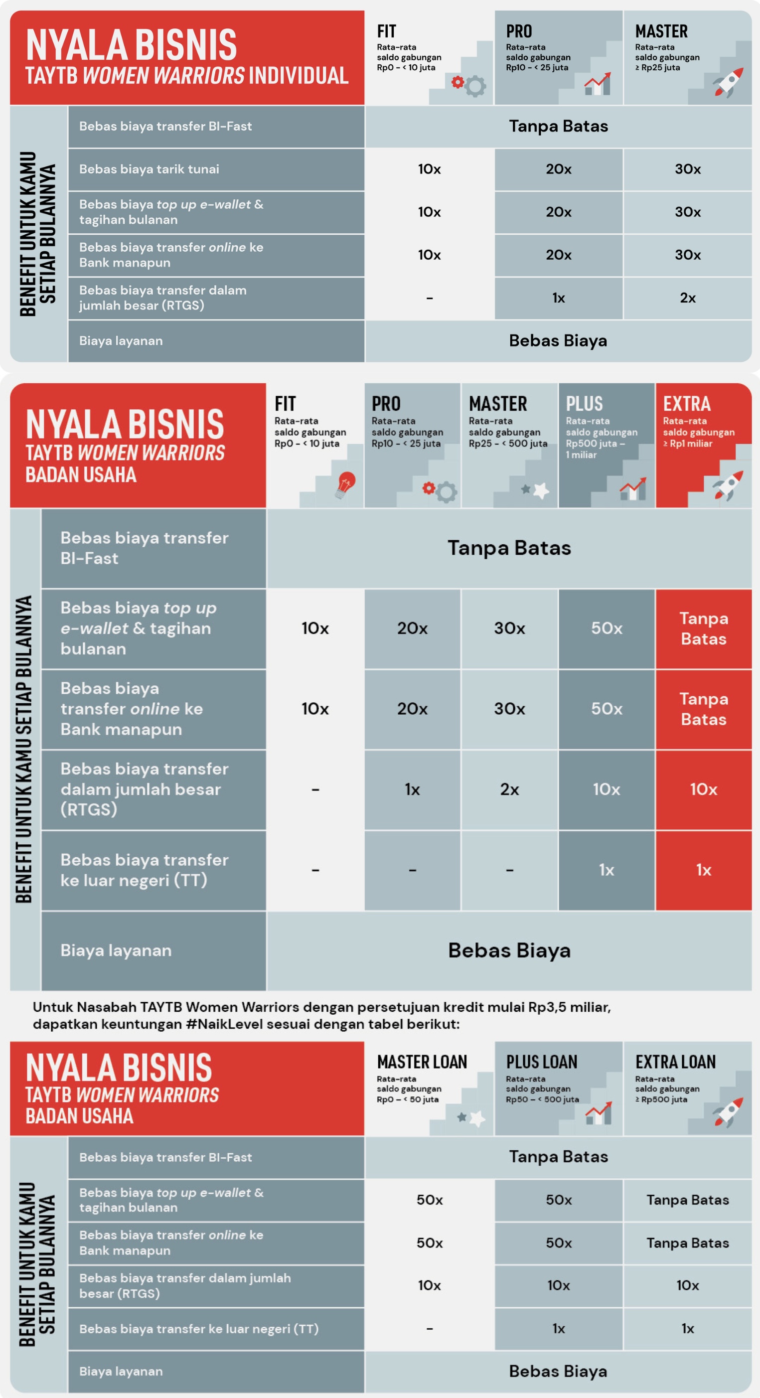 Nyala Bisnis