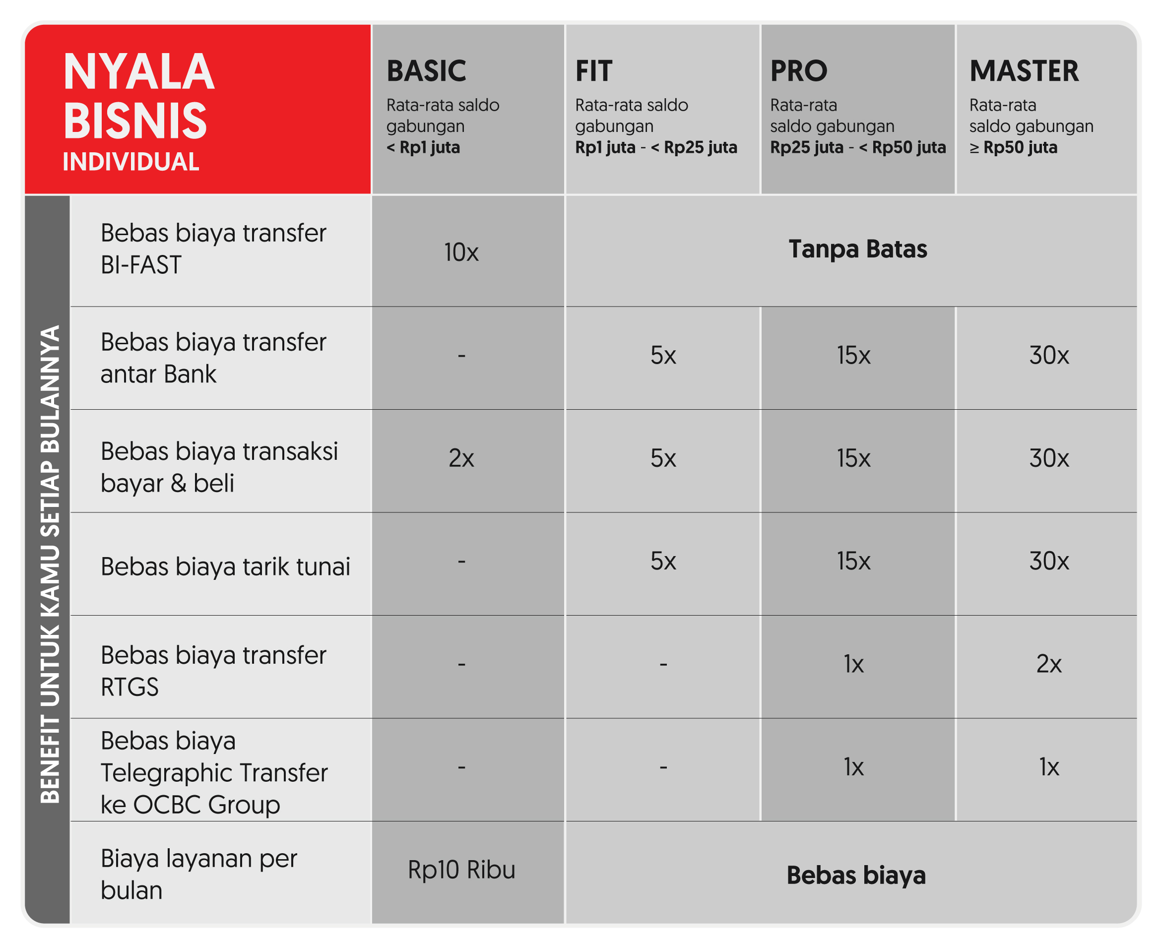 Nyala Produk