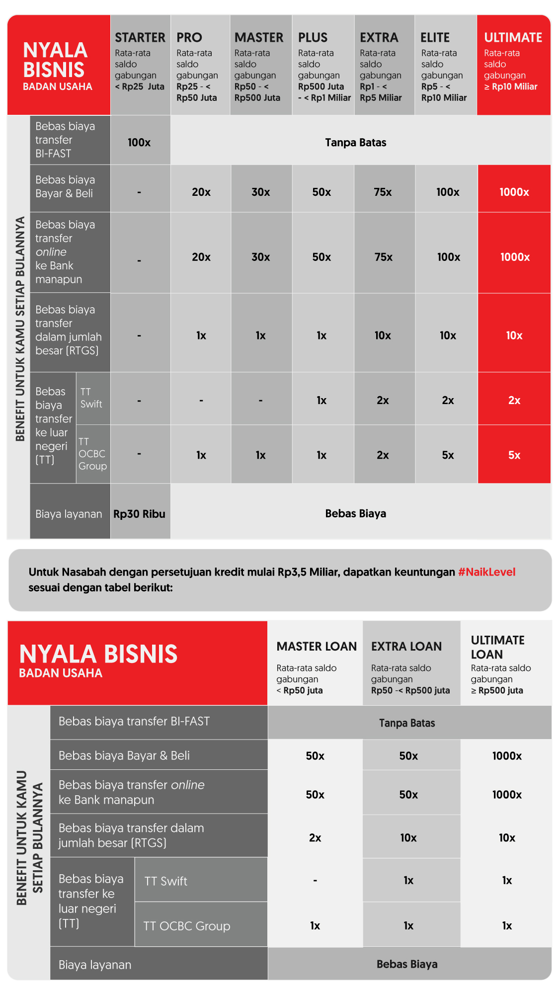 Nyala Produk