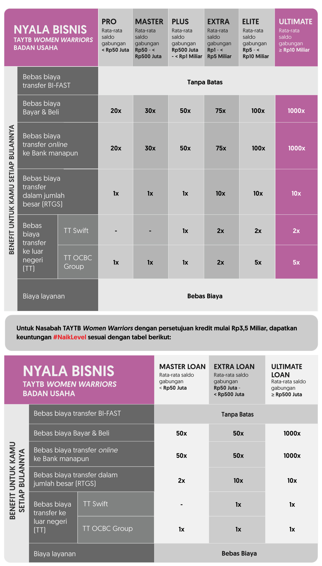 Nyala Produk