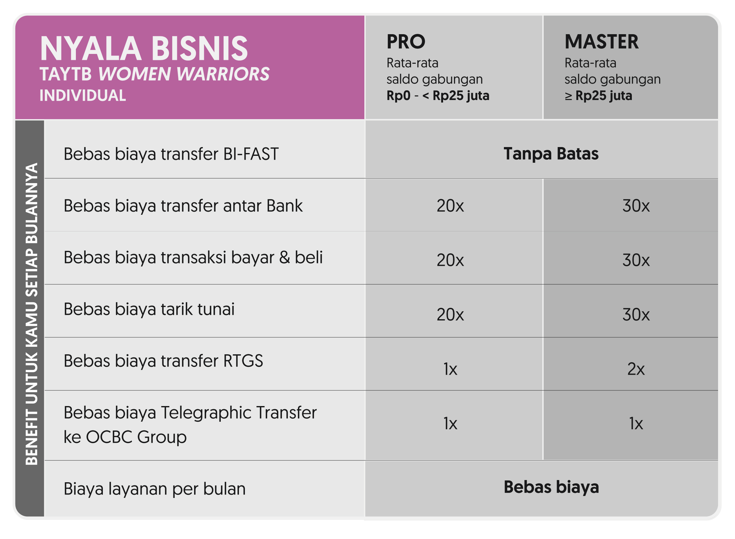 Nyala Produk